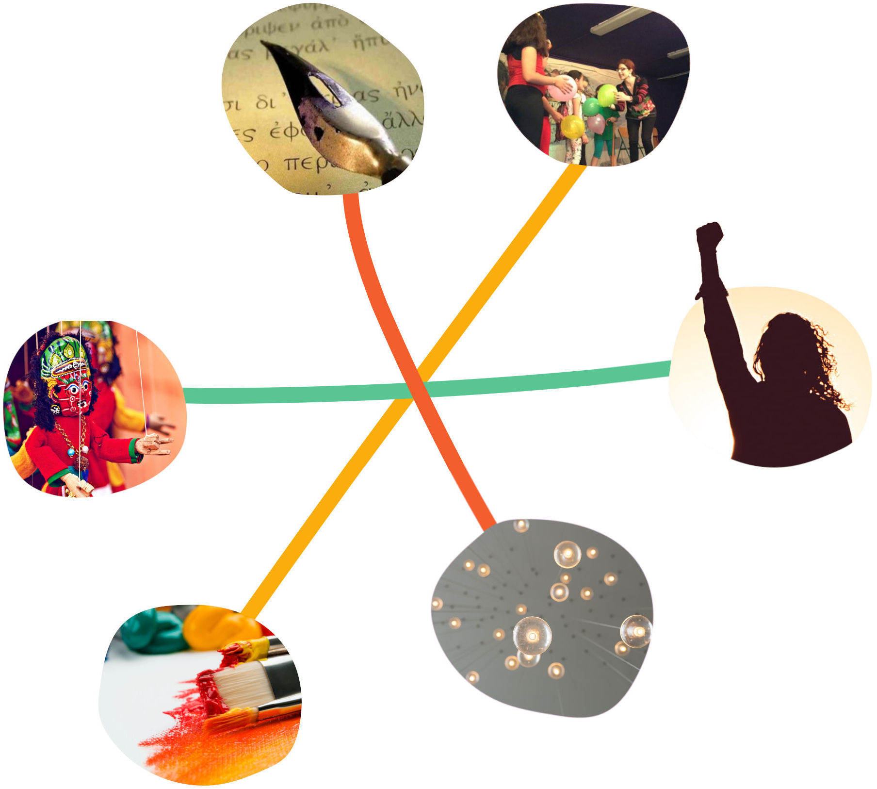 Πως οι Σπίθες δραστηριοποιούνται στο χώρο αυτό & ποιες ενέργειες κάνουν με δημιουργική γραφή; 2 - Σπίθες Πως οι Σπίθες δραστηριοποιούνται στο χώρο αυτό & ποιες ενέργειες κάνουν με δημιουργική γραφή; 1 - Σπίθες